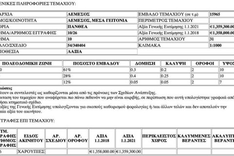 15965m² Land en Mesa Geitonia, Cyprus No. 75873 5